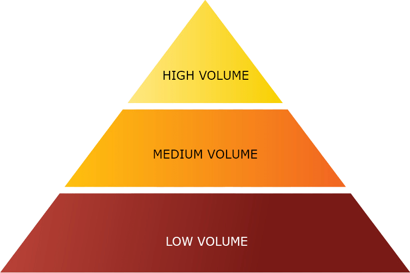 Search volume pyramid